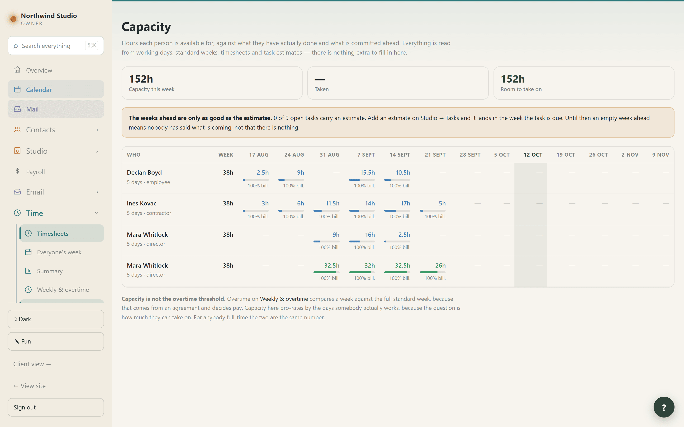 The capacity screen: who is free and who is buried